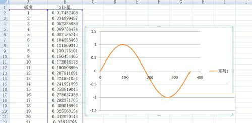 Excel如何绘制正弦曲线图